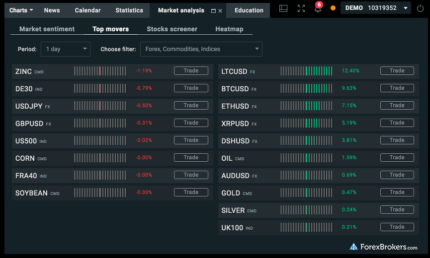 Kvb forex rates