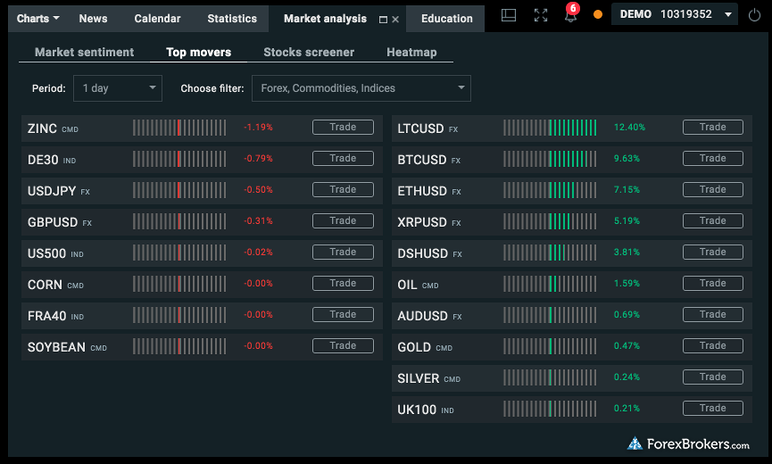 Xtb !   Review 2019 Forexbrokers Com - 