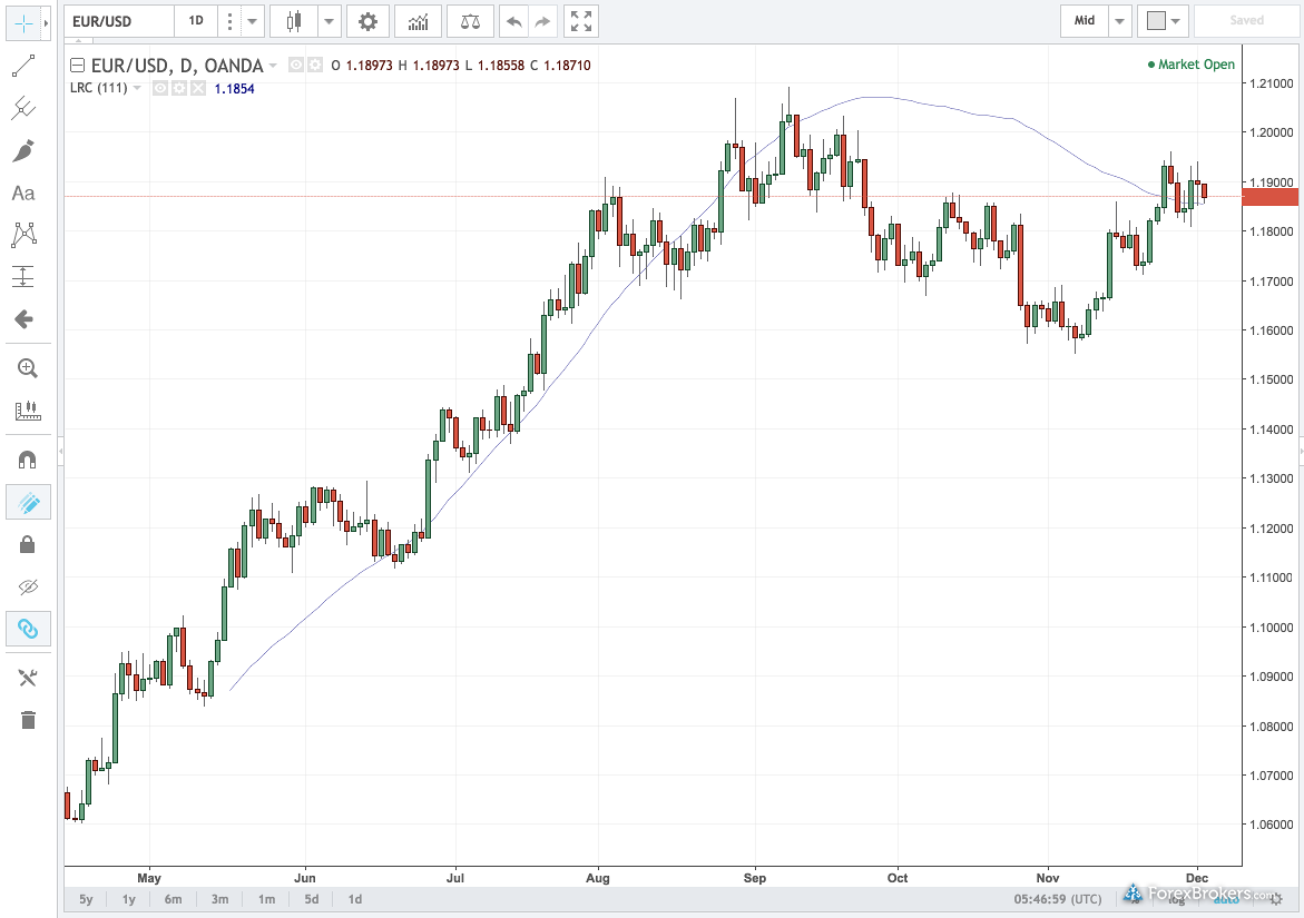 Forex com vs oanda