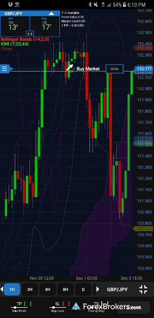 Oanda Advanced Charting Help