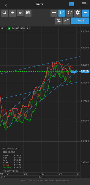 Saxo forex commission
