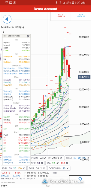 Forex ig group
