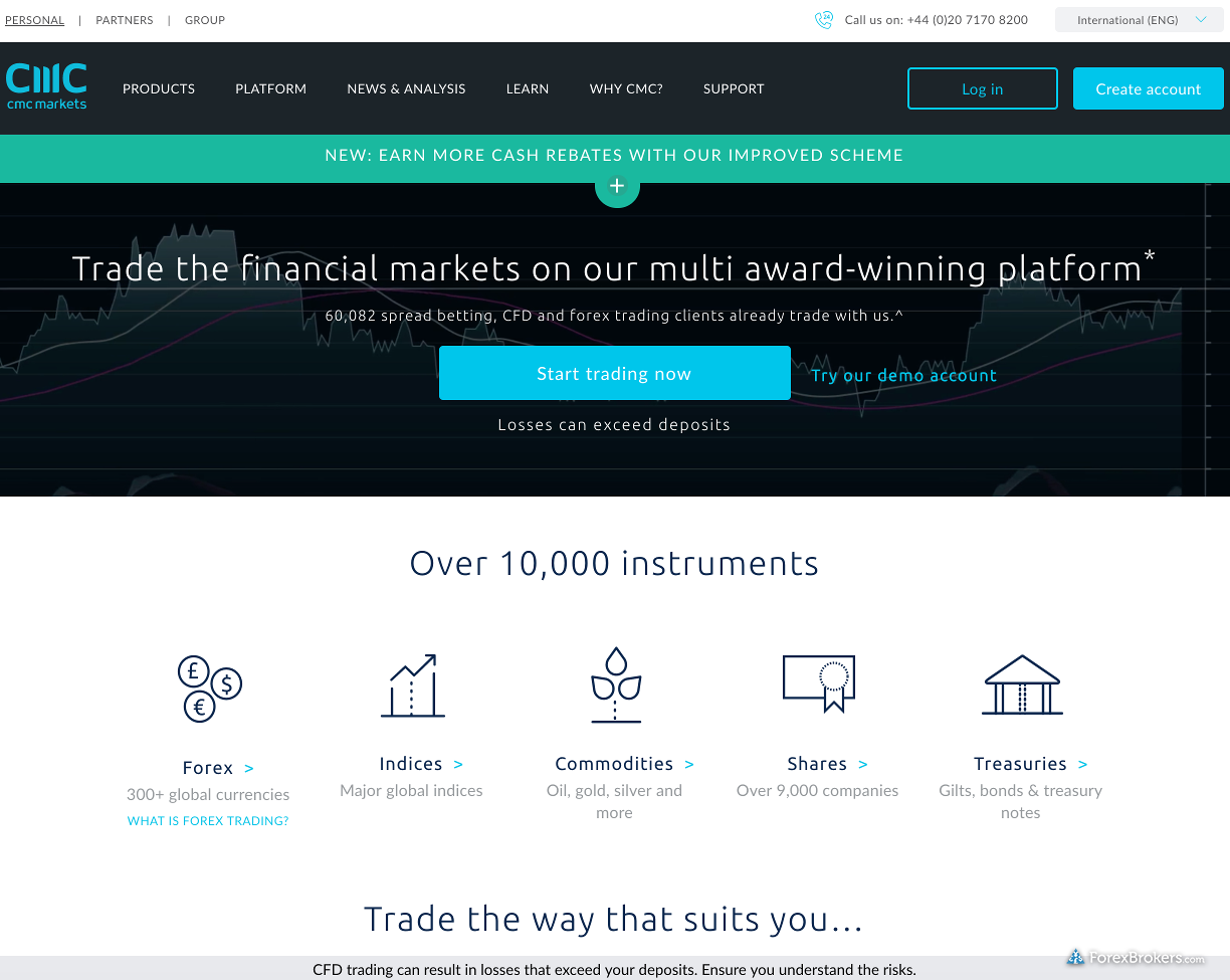 Cmc forex review