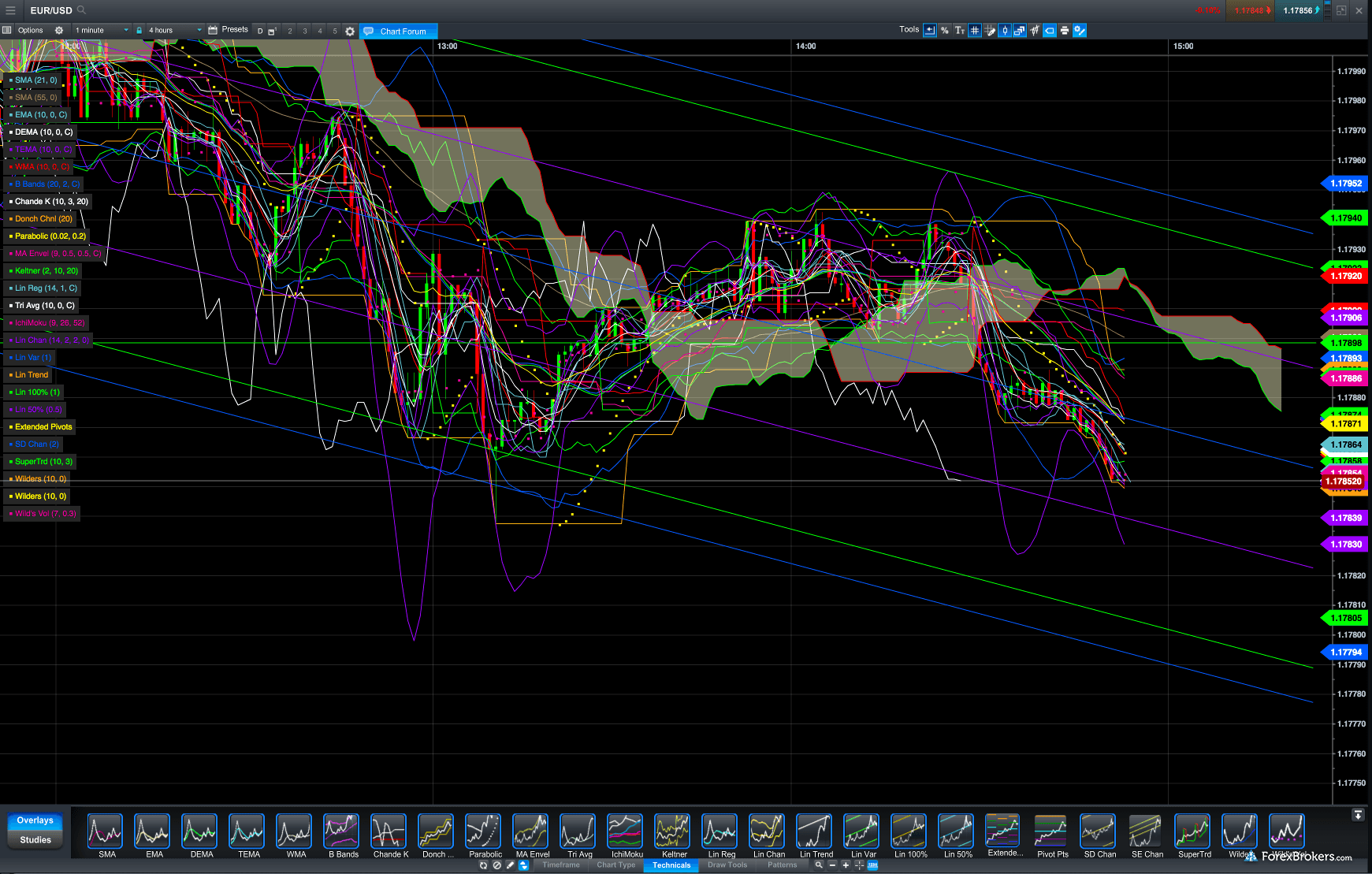 CMC Markets Review - ForexBrokers.com