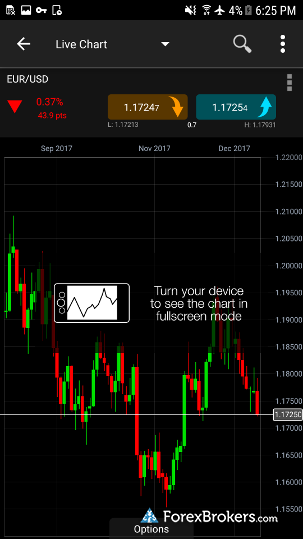 Cmc forex review