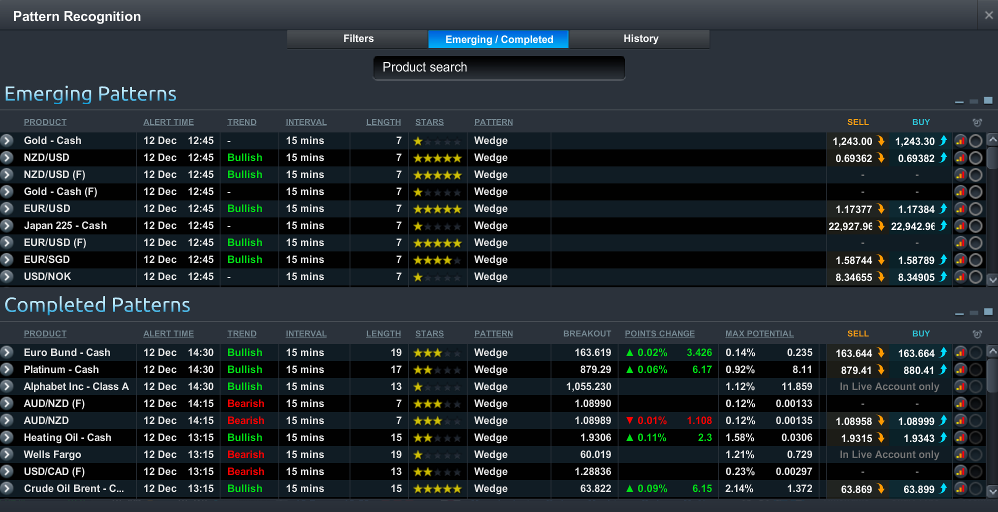 Cmc forex review