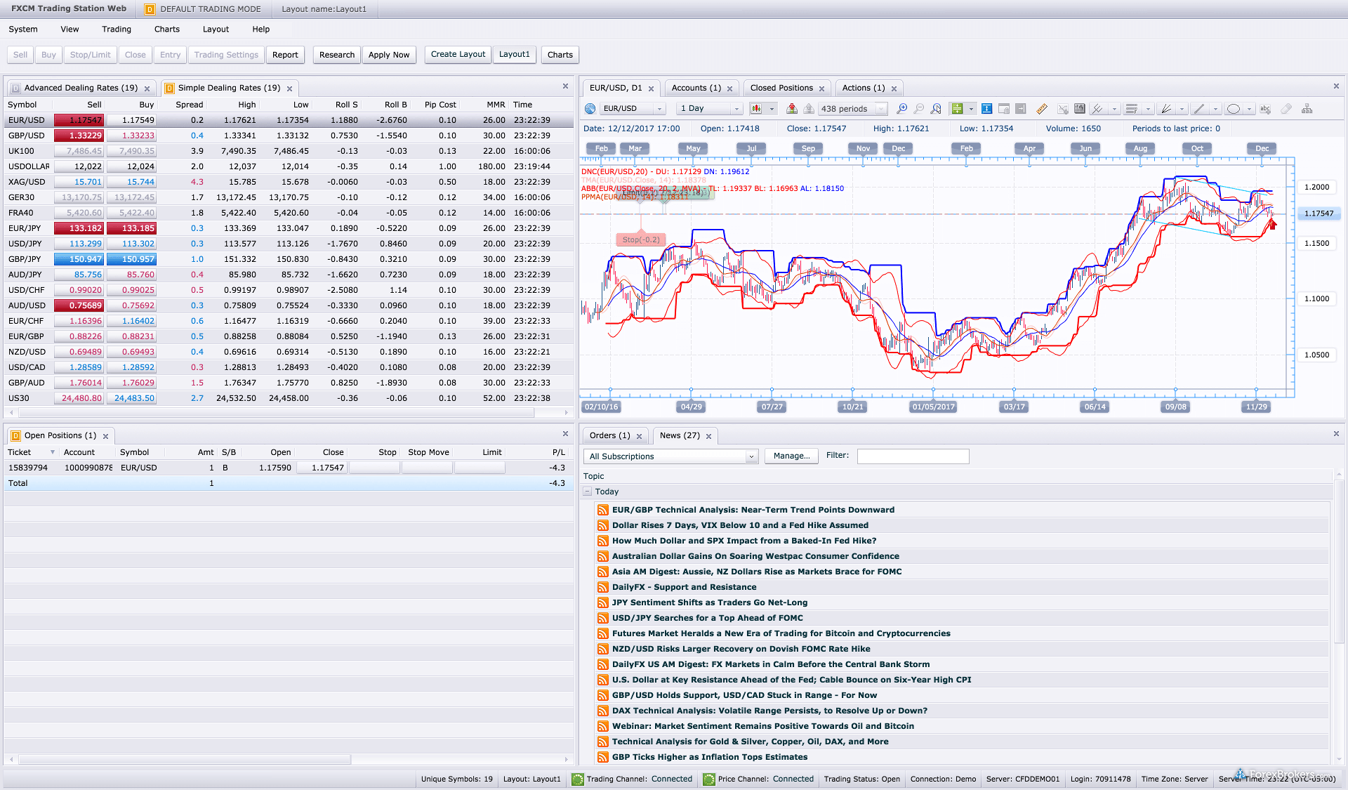 FXCM Review - ForexBrokers.com