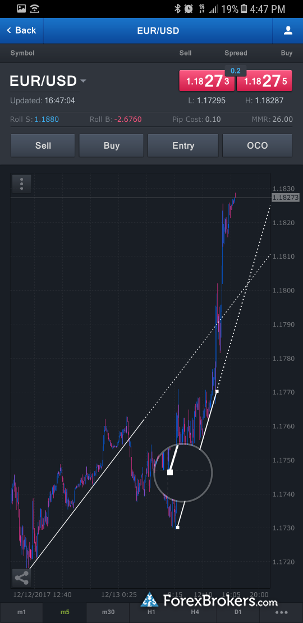 Forex com vs fxcm