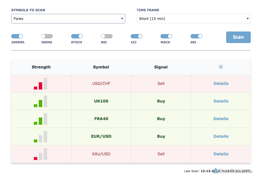 Forex com vs fxcm