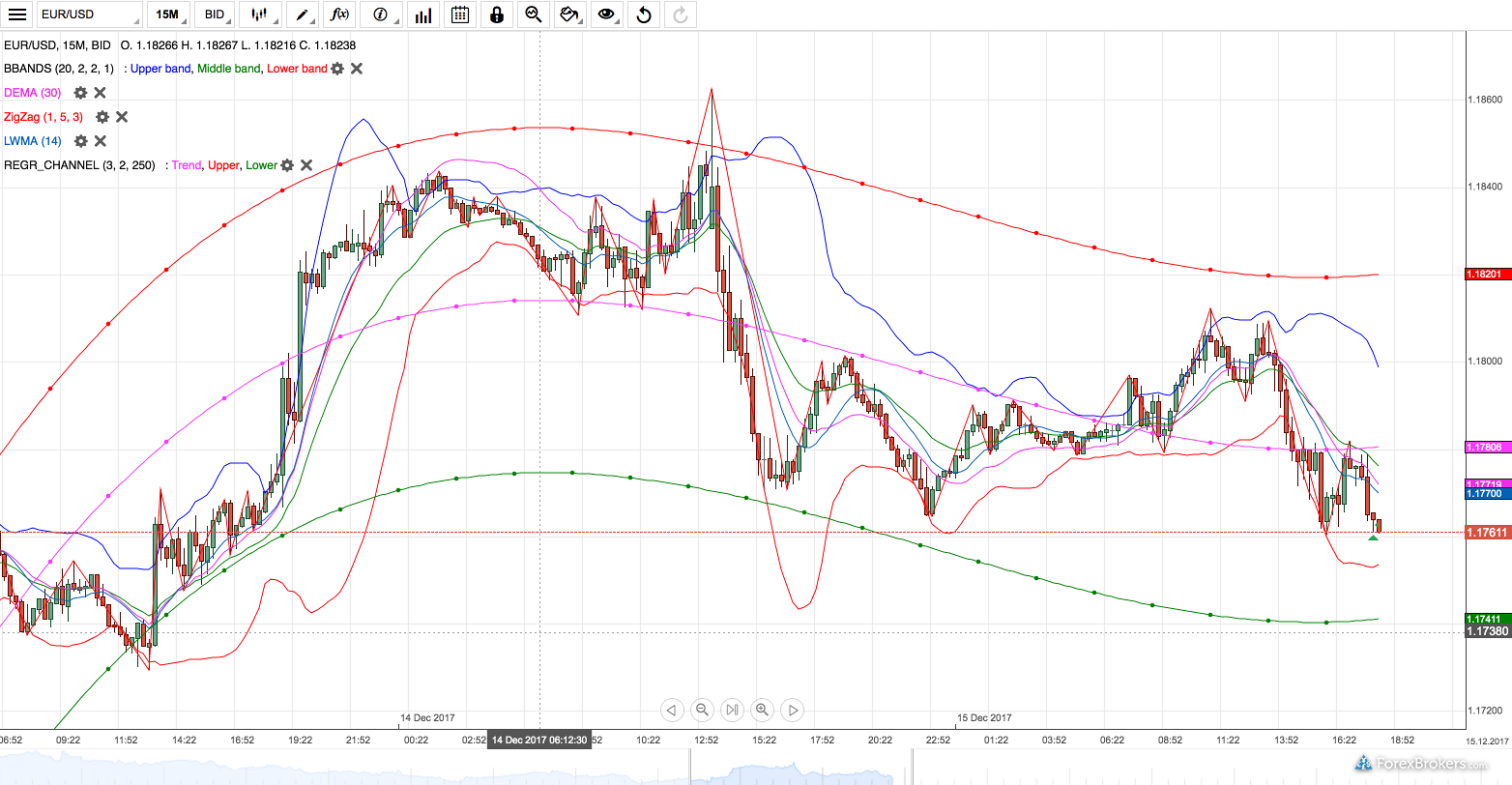 Jforex