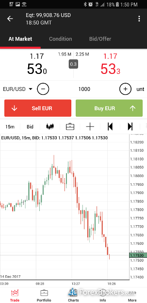 Fxdd jforex commission