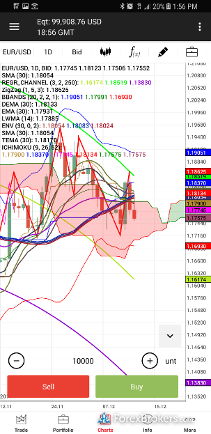 Dukascopy forex tools for mac os