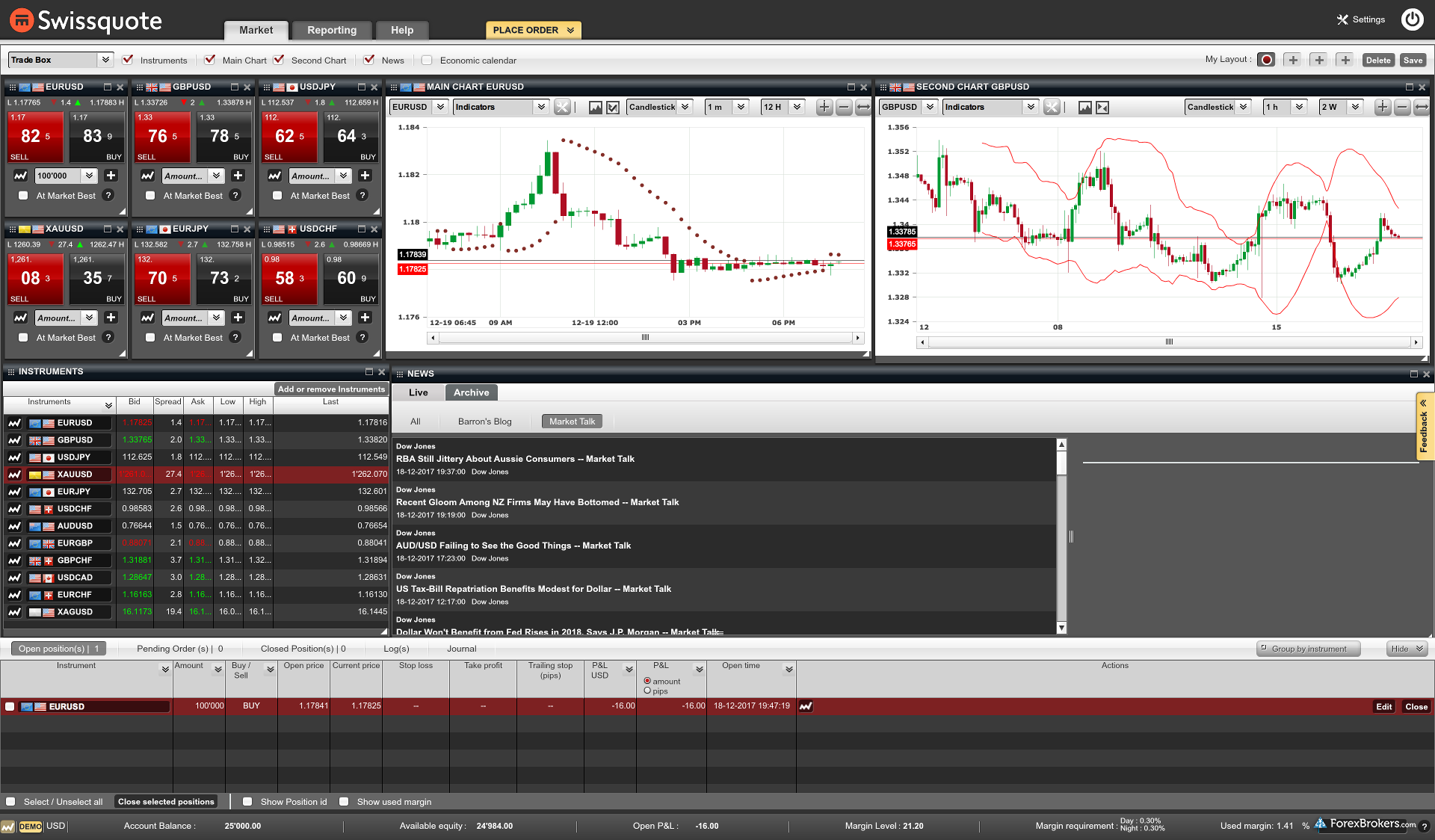 Swissquote forex review