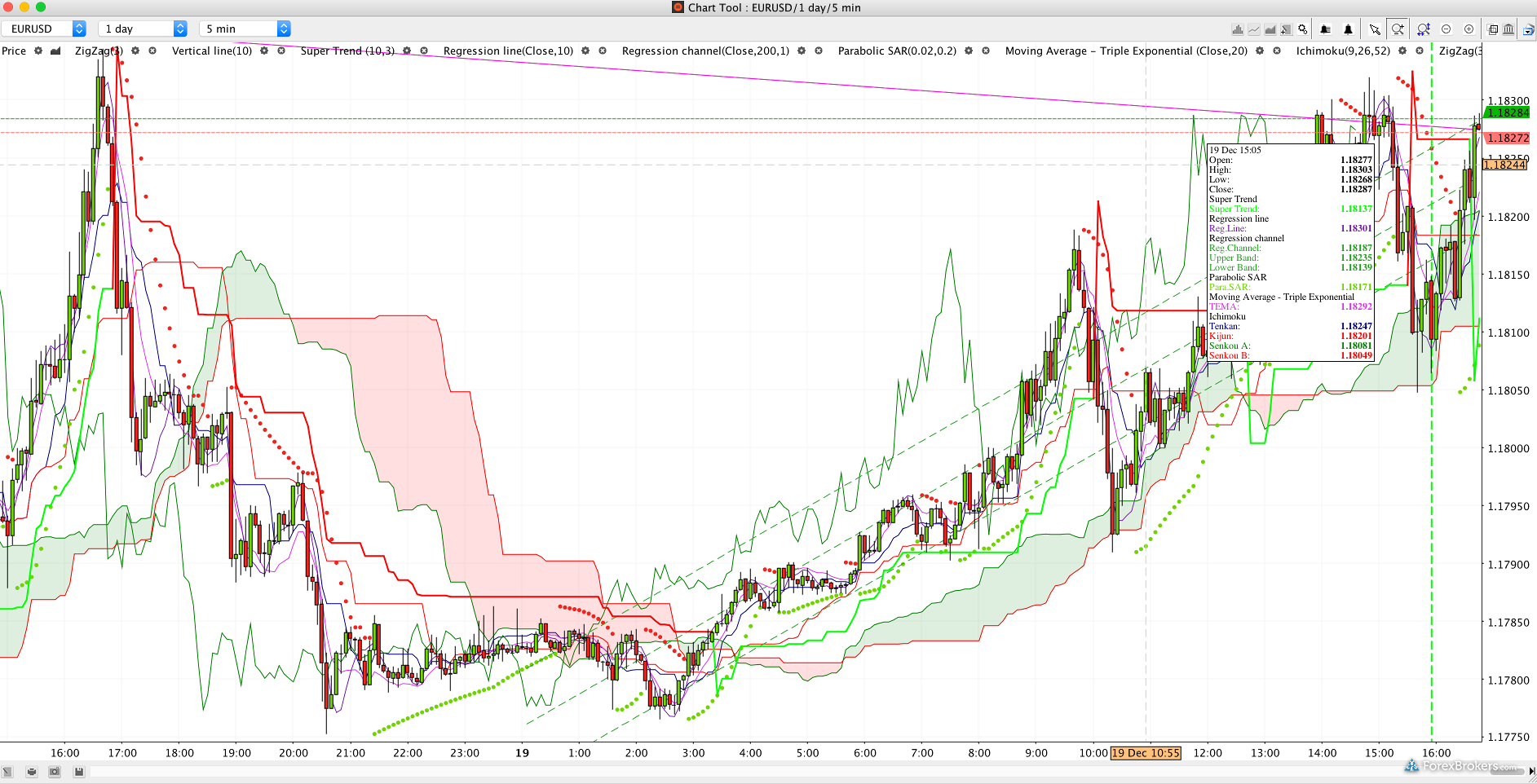 Swissquote forex spreads