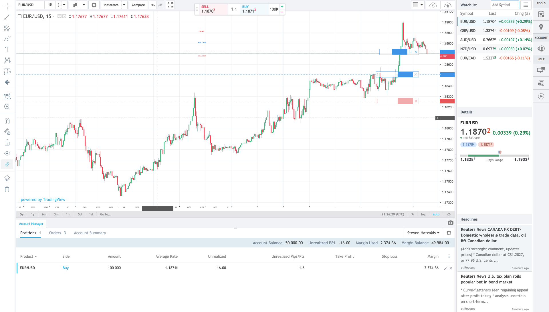 americandesignassociation: Forex Com Gain Capital Review