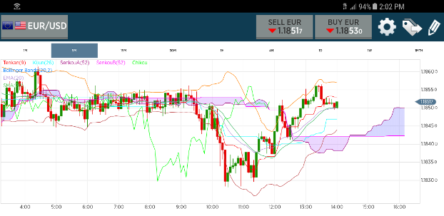 Worldwide markets forex review