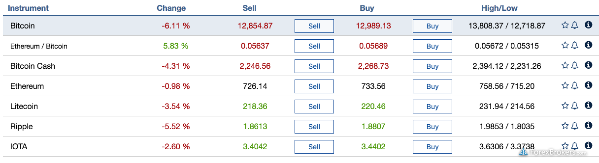 Plus500 review forex