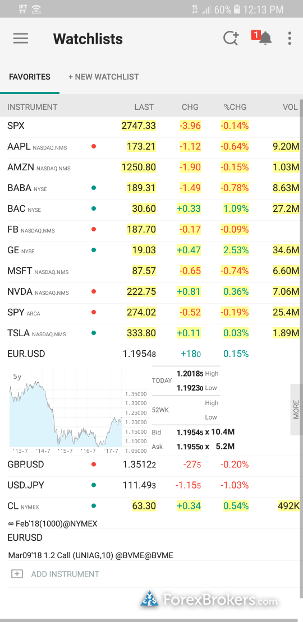 Interactive brokers forex review