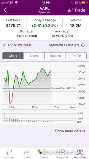 Mb trading - stocks options futures forex online discount trading