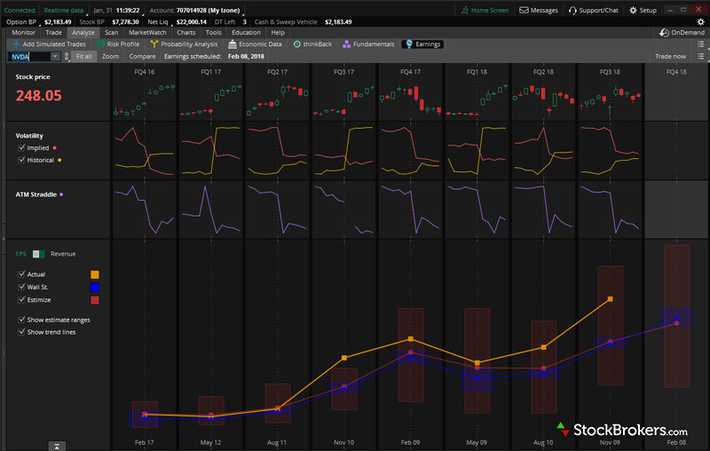 do you need a td ameritrade account to use thinkorswim