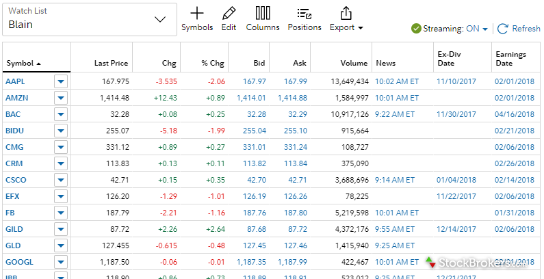 Fidelity Market Watch