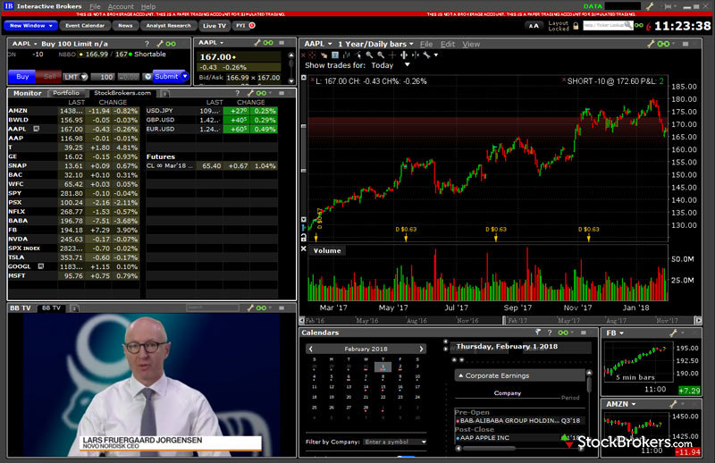 Interactive Brokers Review Official StockBrokers Interactive Brokers Review Official StockBrokers