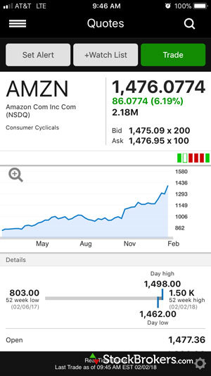 Stop On Quote Etrade Magnificent ETRADE Review StockBrokers Stop On Quote Etrade Magnificent ETRADE Review StockBrokers