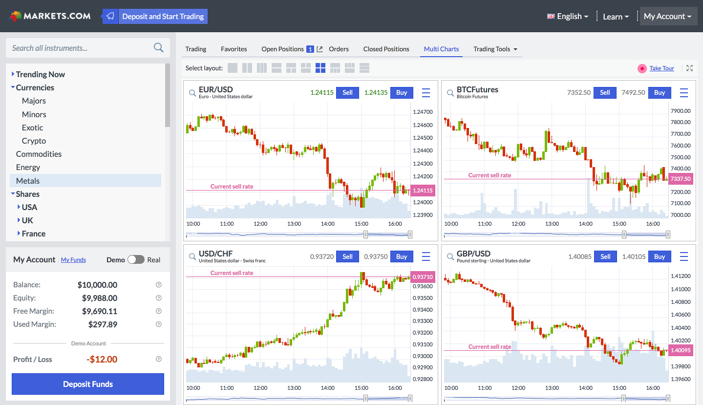 Markets.com Review - ForexBrokers.com Markets.com Review - ForexBrokers.com