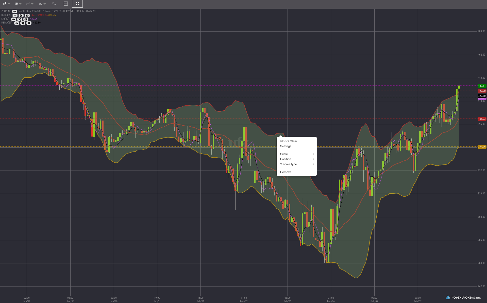 Ufx bank forex