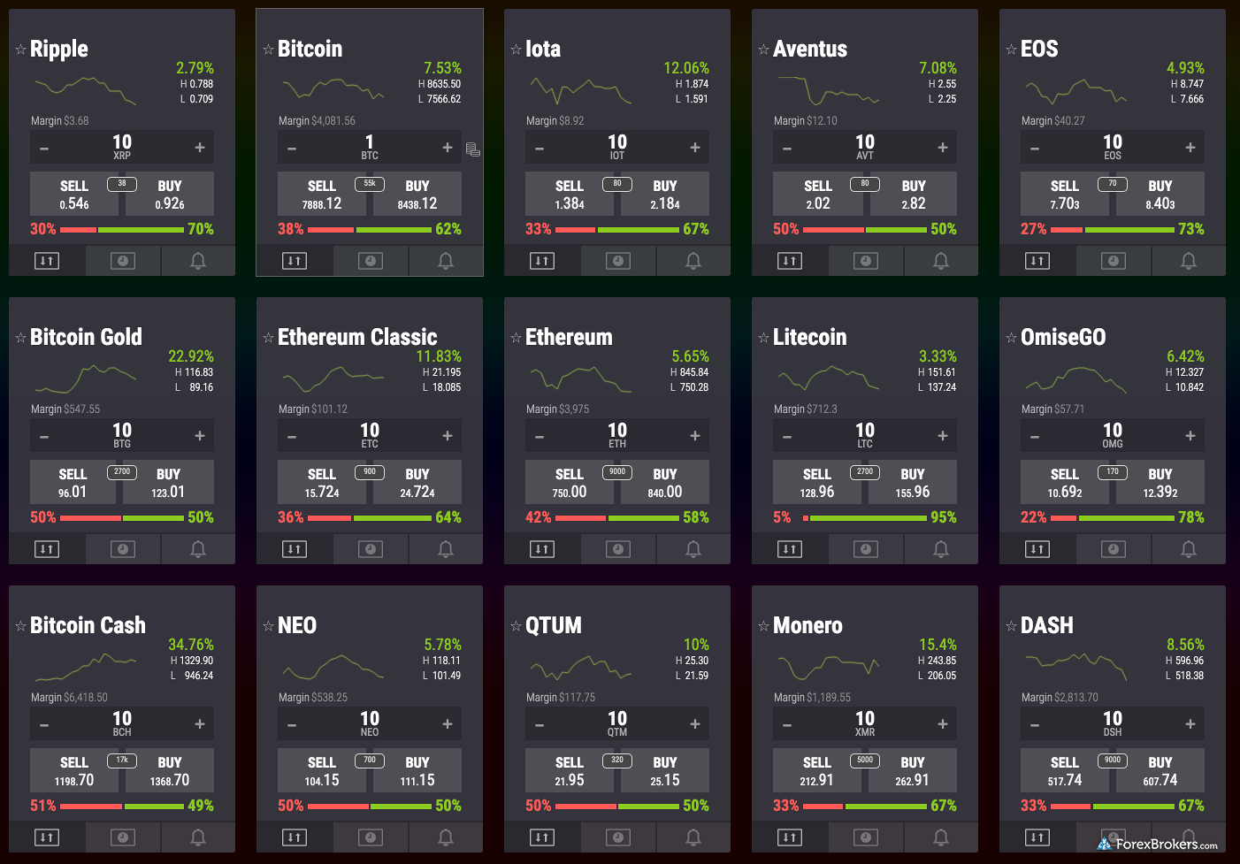 Ufx forex trading
