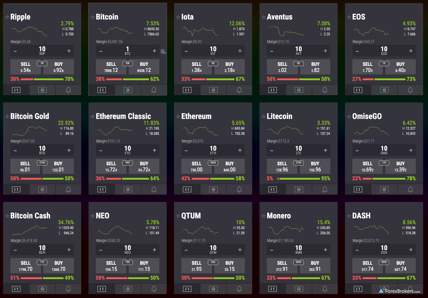 Practising Trading Graphs Offline : Download the 'Trade ...