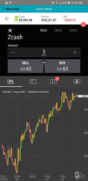 Ufx bank forex