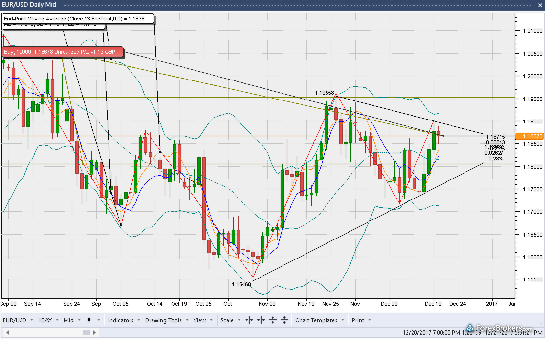 Forex Com Charts