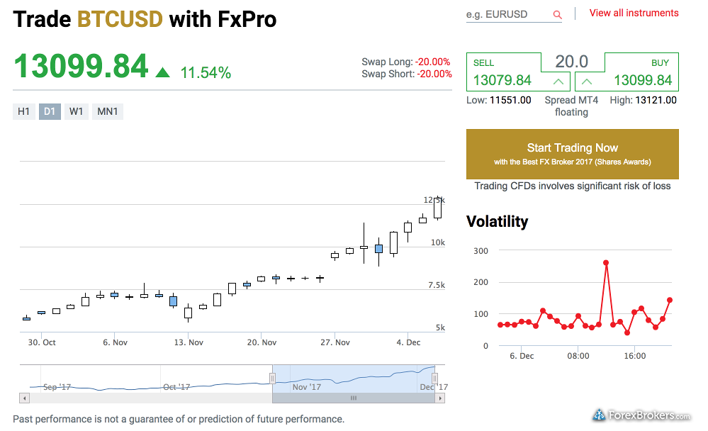 Fxpro edge cfd что это