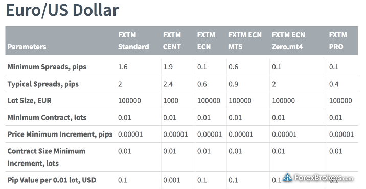 Forextime Fxtm Review Forexbrokers Com - 