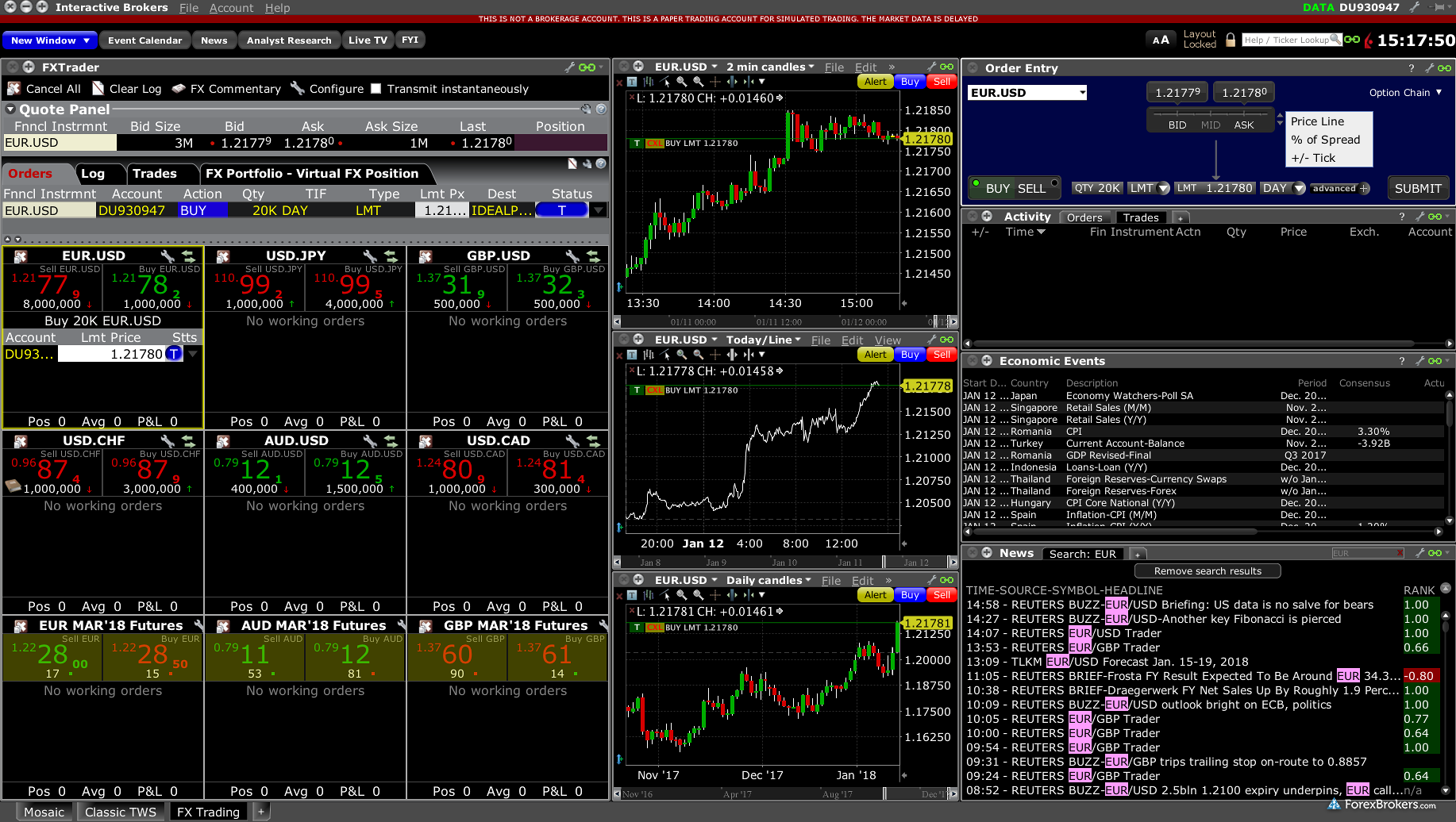 Forex Trading Interactive Brokers | O Que E Easy Forex