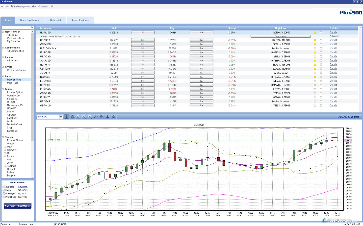 Plus500 Chart