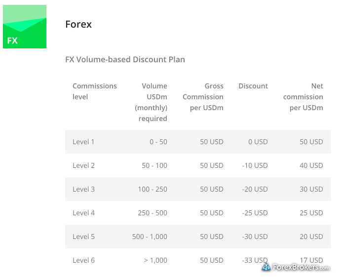 Птб банк курс. Банки в forex.