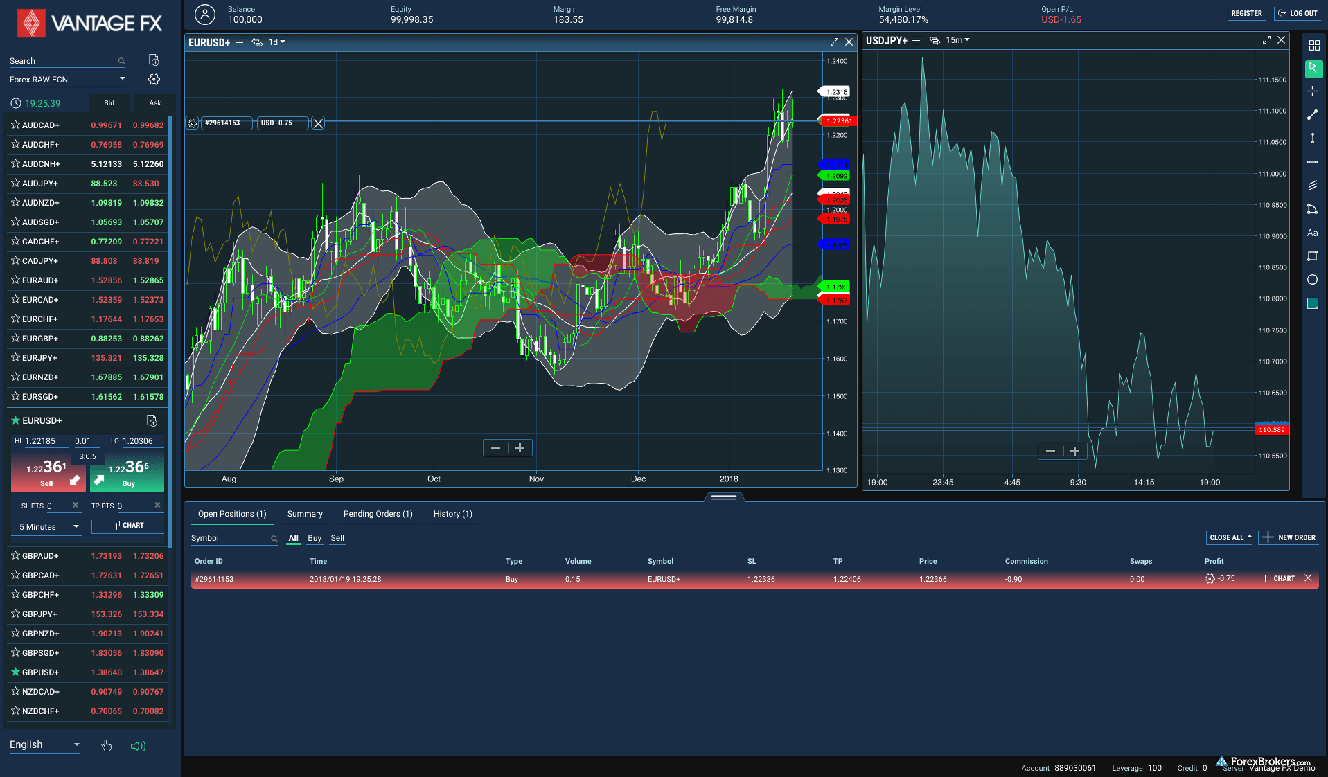 Best Forex Platforms And Software 2020 Fxempire Com