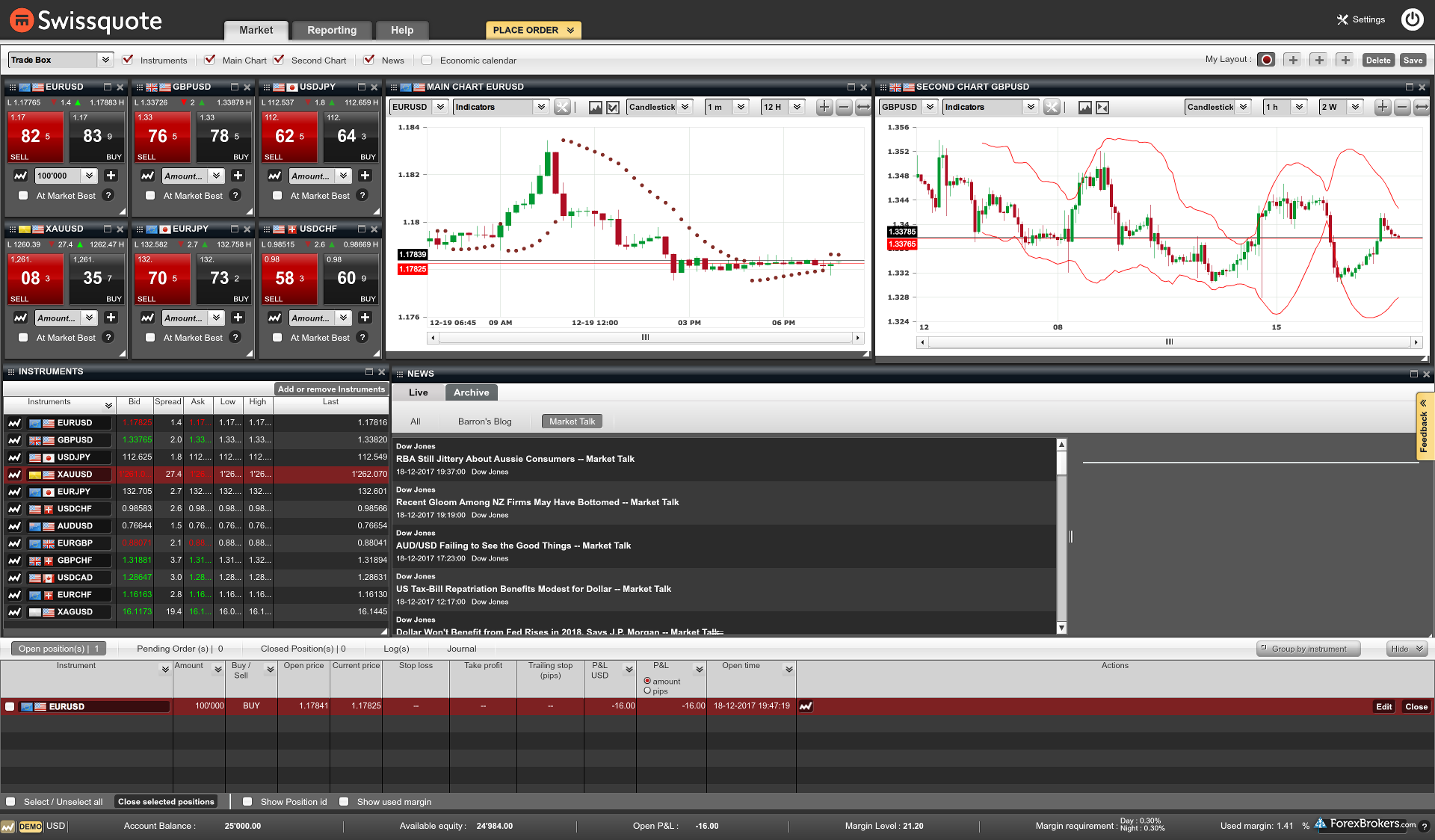 Swissquote Review: 3 Key Findings for 2020 - ForexBrokers.com