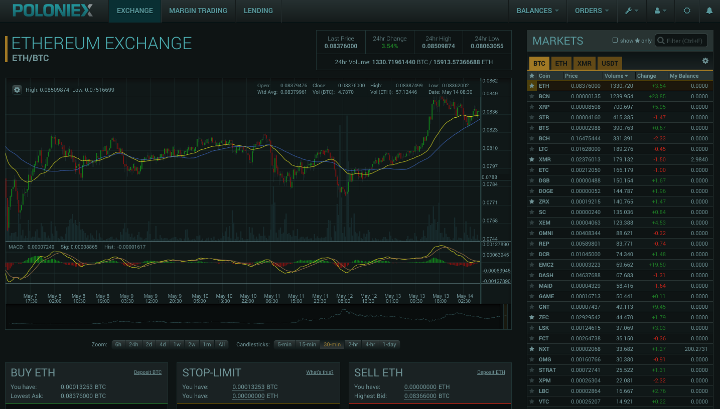 Bilderesultat for Poloniex