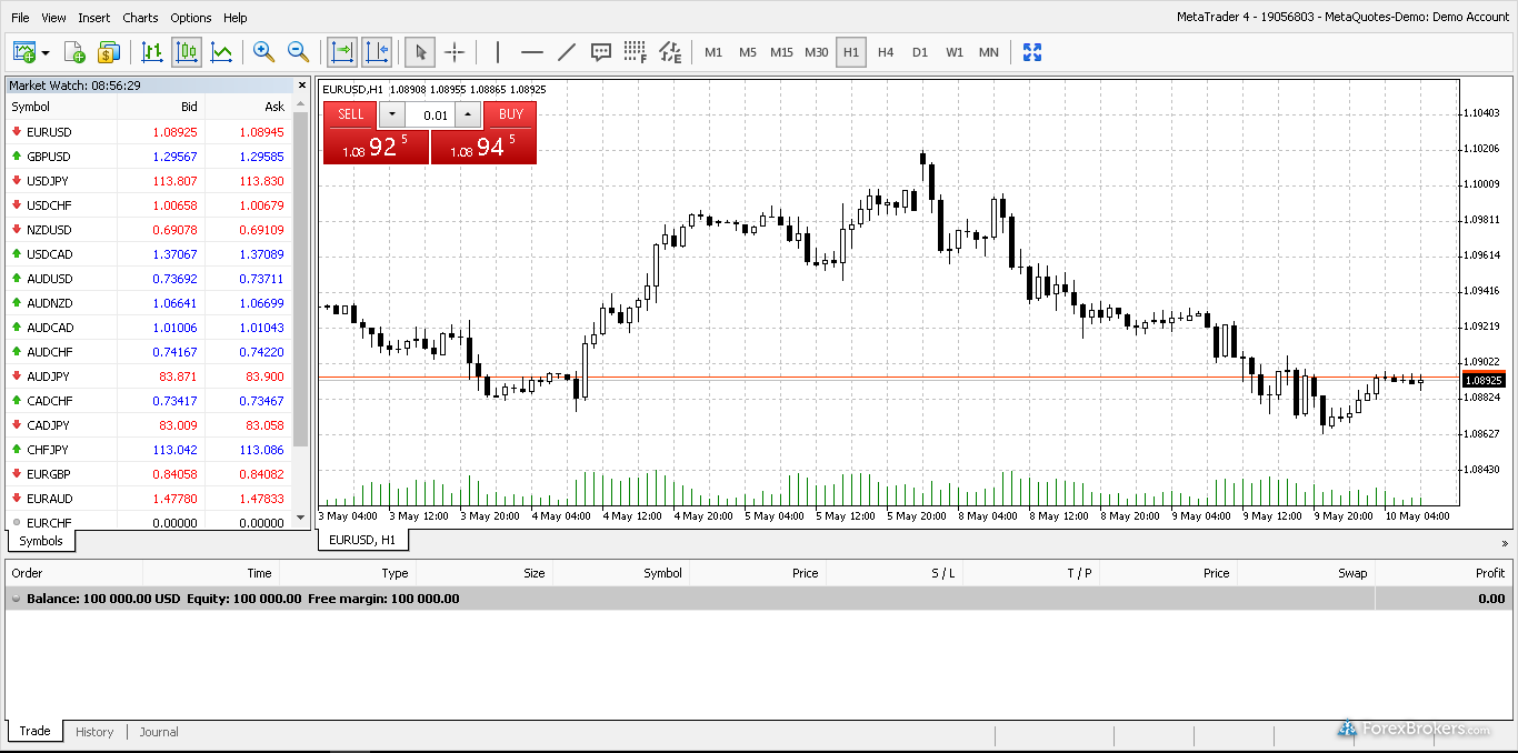 Best Days of the Week to Trade Forex