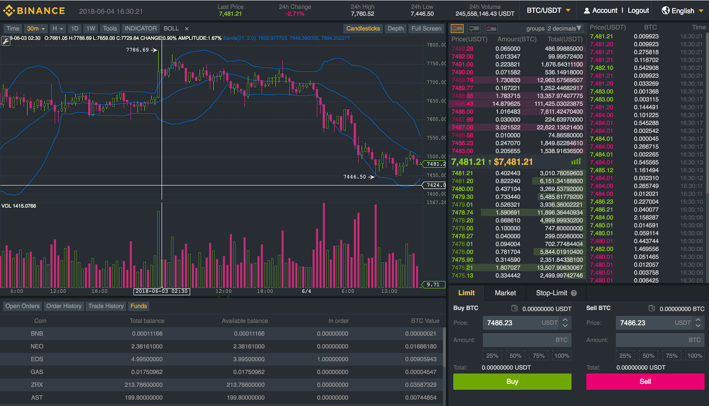 Binance Chart Tools