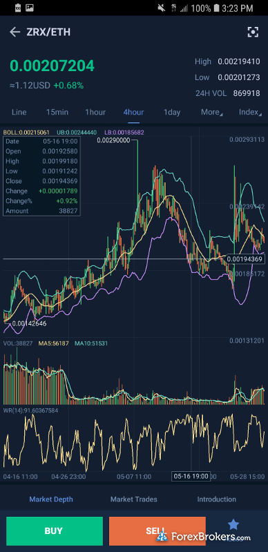 Huobi Charts