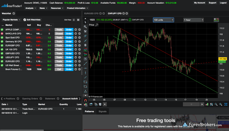 Trading platform isle of man