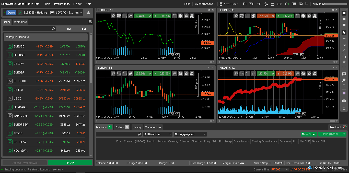 Traders Way Reviews and Comments 2020