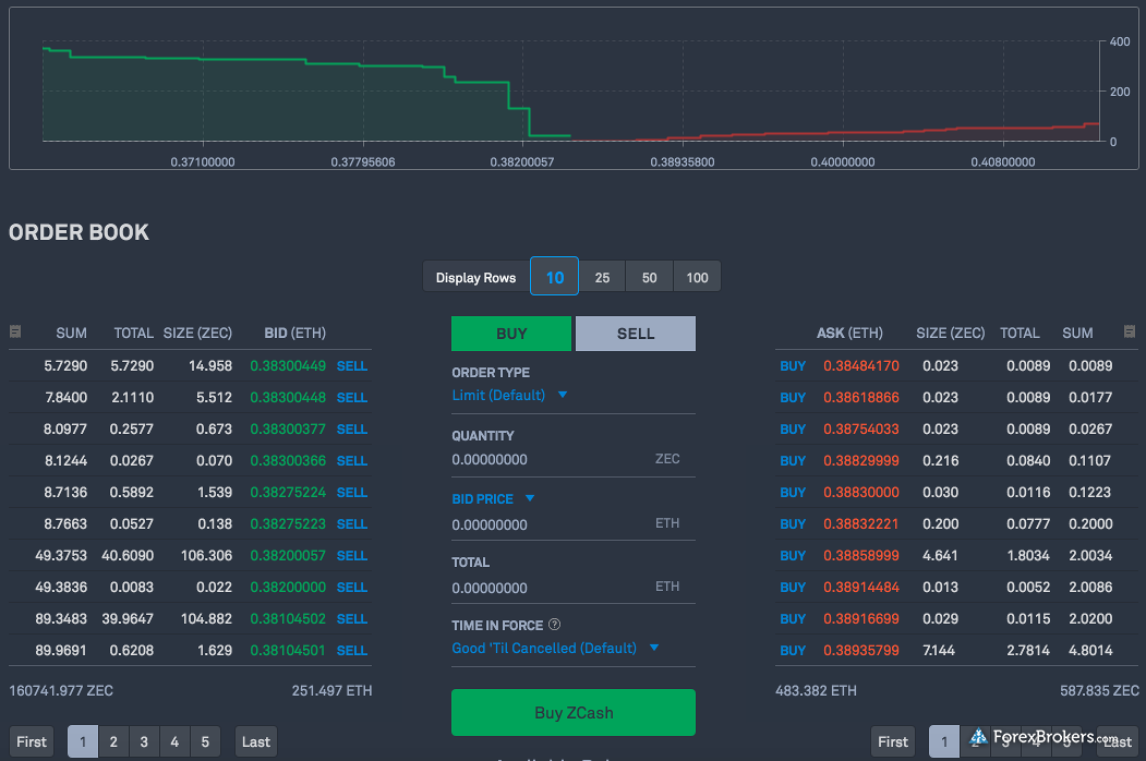 Bitcoin Bittrex Chart