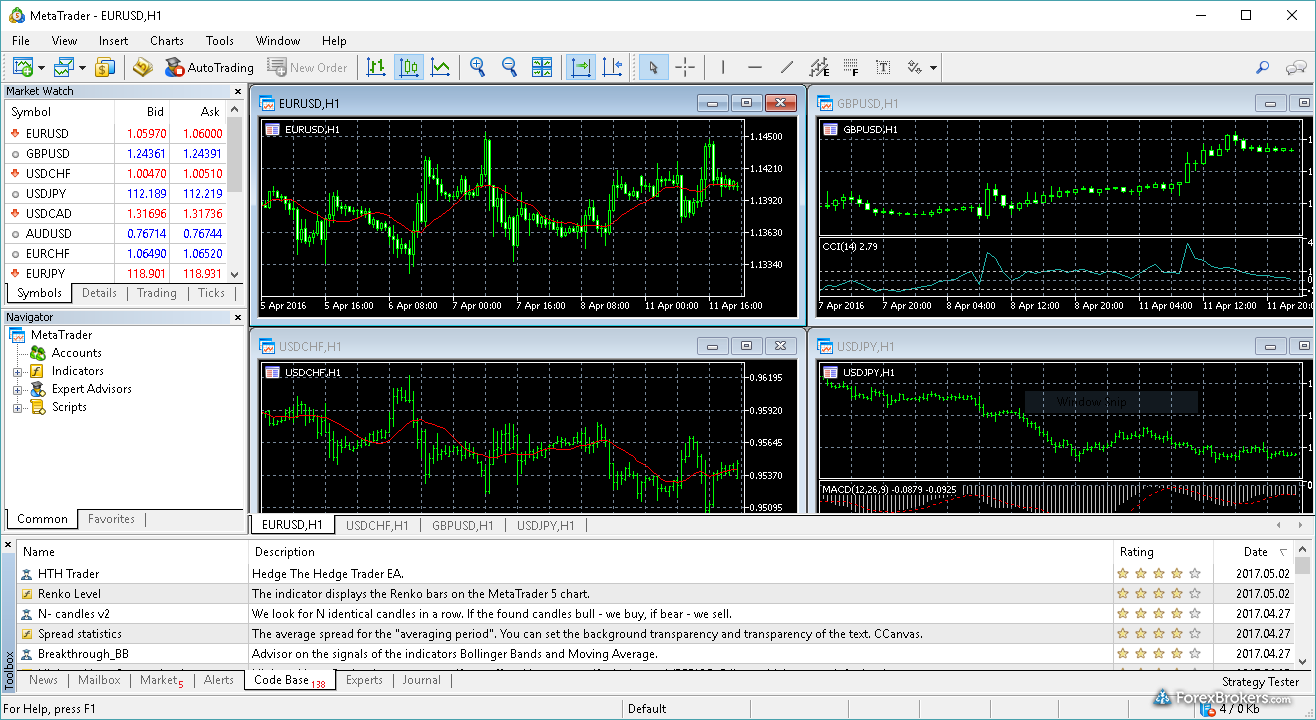 Mt4 forex brokers usa