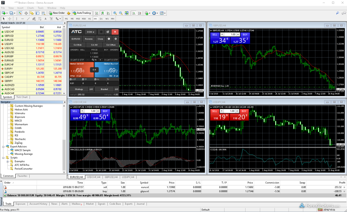 atc broker mt4