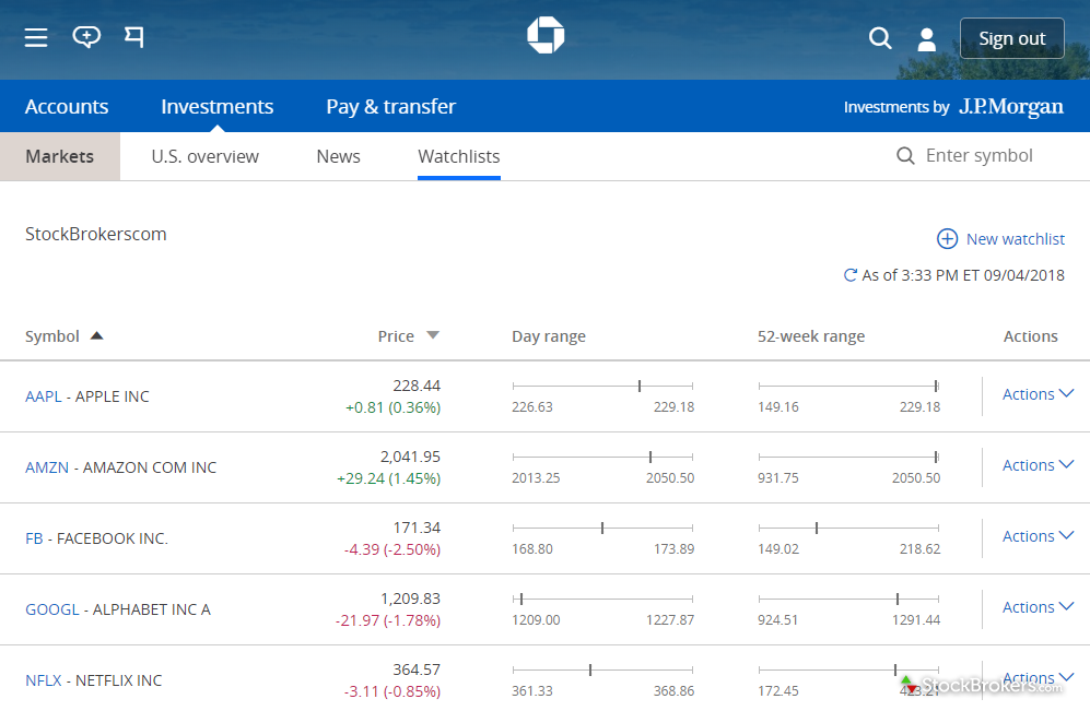 best chase investment account best chase investment account